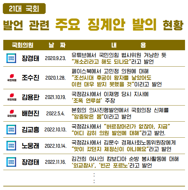 사실은 의원 징계
