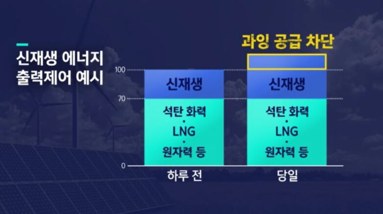 예시