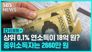 [D리포트] "상위 0.1% 연소득, 평균 18억 원…중위소득자의 70배"