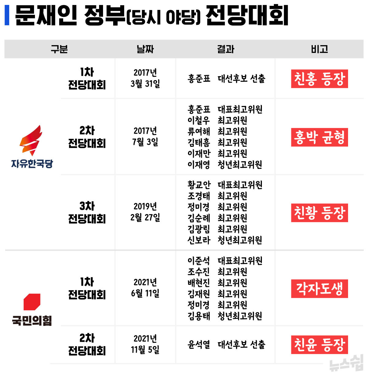 스프 뉴스쉽