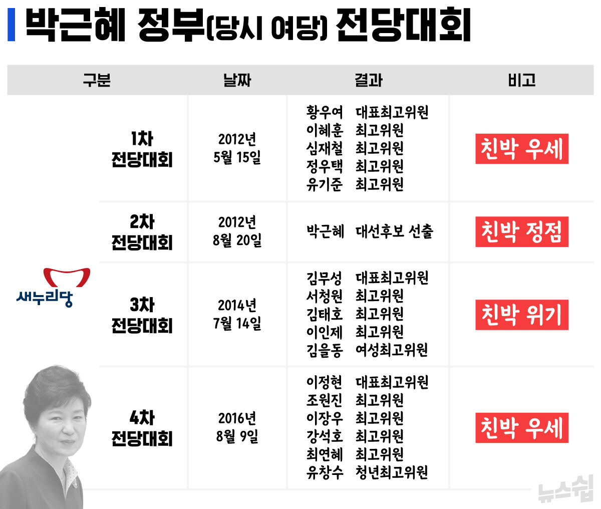 스프 뉴스쉽