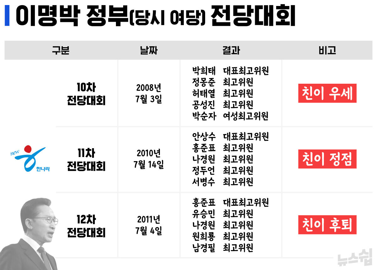 스프 뉴스쉽