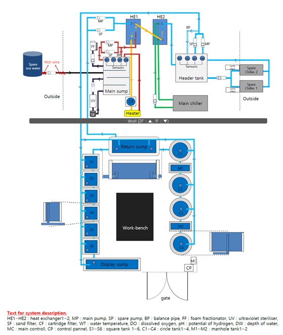 그림 2. 극지 해양생물 아쿠아리움 시스템 설계도