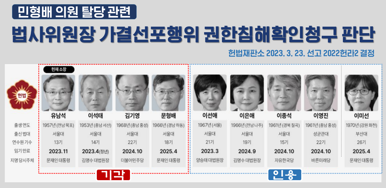 민주당 민형배 탈당 복당 논란 사실은 이경원