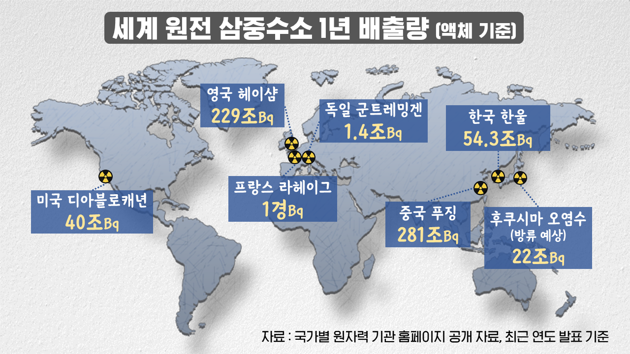후쿠시마 오염수 삼중수소 사실은 이경원