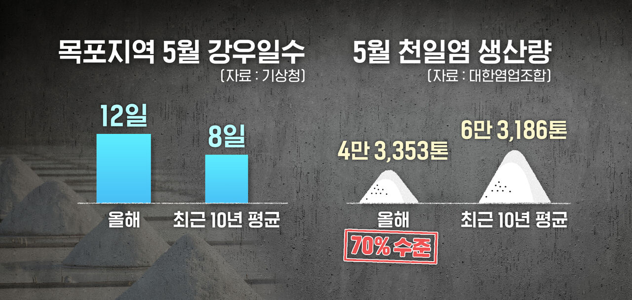 스프 소금사재기