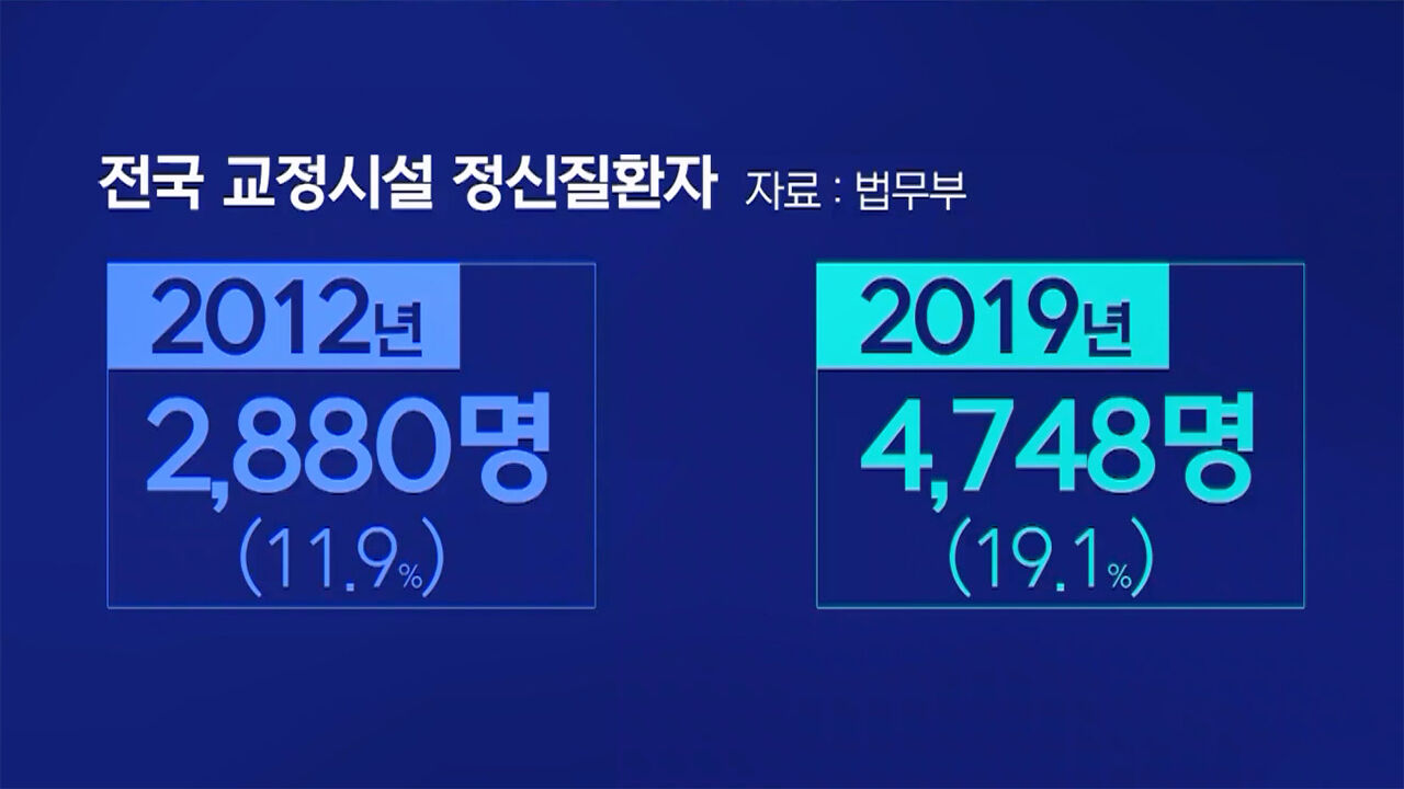 스프 밤의 해바라기