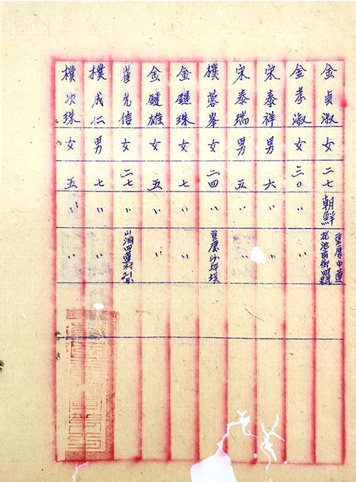 여성이 다수 포함된 한국광복군 1지대원 신상명부