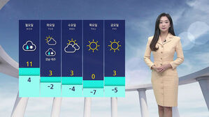 [날씨] '서울 낮 7도' 예년 기온 회복&hellip;동해안 건조주의보