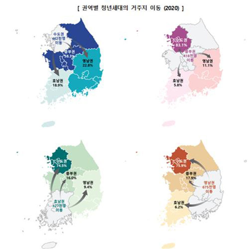권역별 청년세대 거주지 이동 (사진=통계청 제공, 연합뉴스)