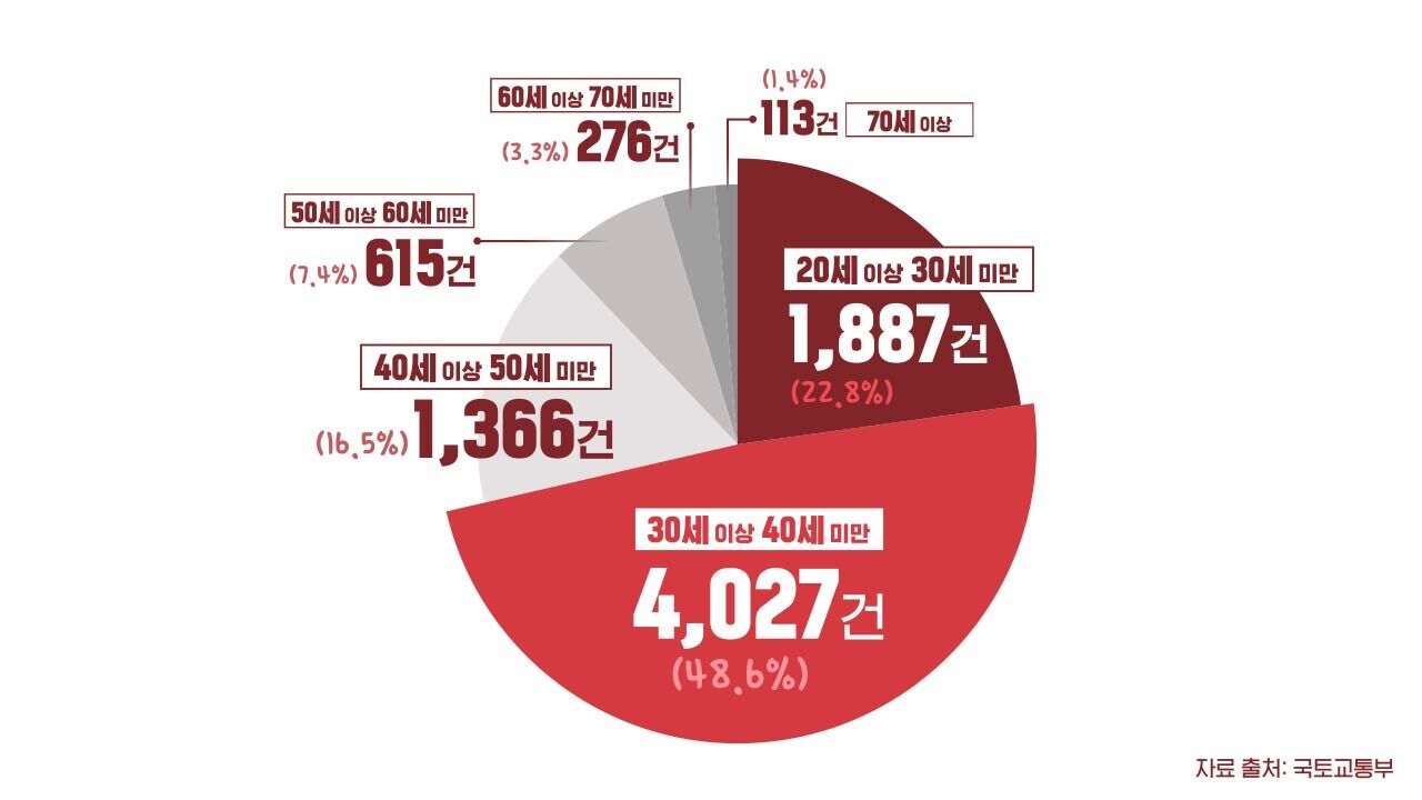 스프 전세사기 cg