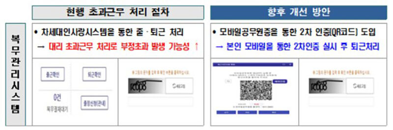복무관리시스템 개선 방안
