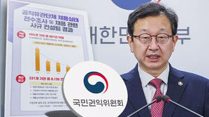 공고 내고 '셀프 채용'&hellip;공공기관 채용비리 44건 적발
