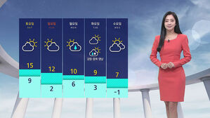 [날씨] 전국 낮 동안 따뜻&hellip;서쪽 오후 한때 탁한 공기