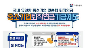 중소기업 퇴직연금기금 재정 지원 내년 2배로&hellip;대상도 확대