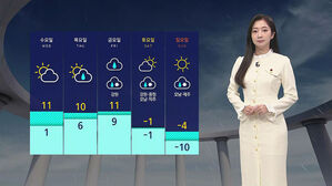 [날씨] 동해안&middot;남부 곳곳 산발적 비&hellip;서울 낮 최고 9도