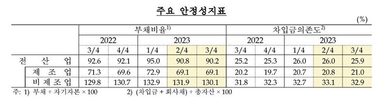 안정성지표 (사진=한국은행 제공, 연합뉴스)