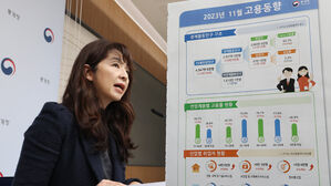 11월 취업자 27만 7천 명 증가&hellip;제조업 11개월째 마이너스