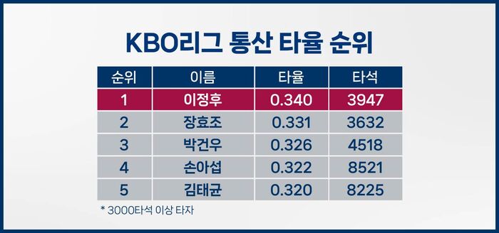스프 야구수다