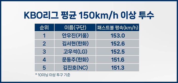스프 야구수다