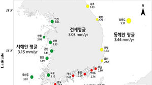 "최근 34년간 우리 연안 해수면 10.3㎝ 상승"