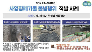 경기도특사경, 사업장 폐기물 불법처리 118건 적발