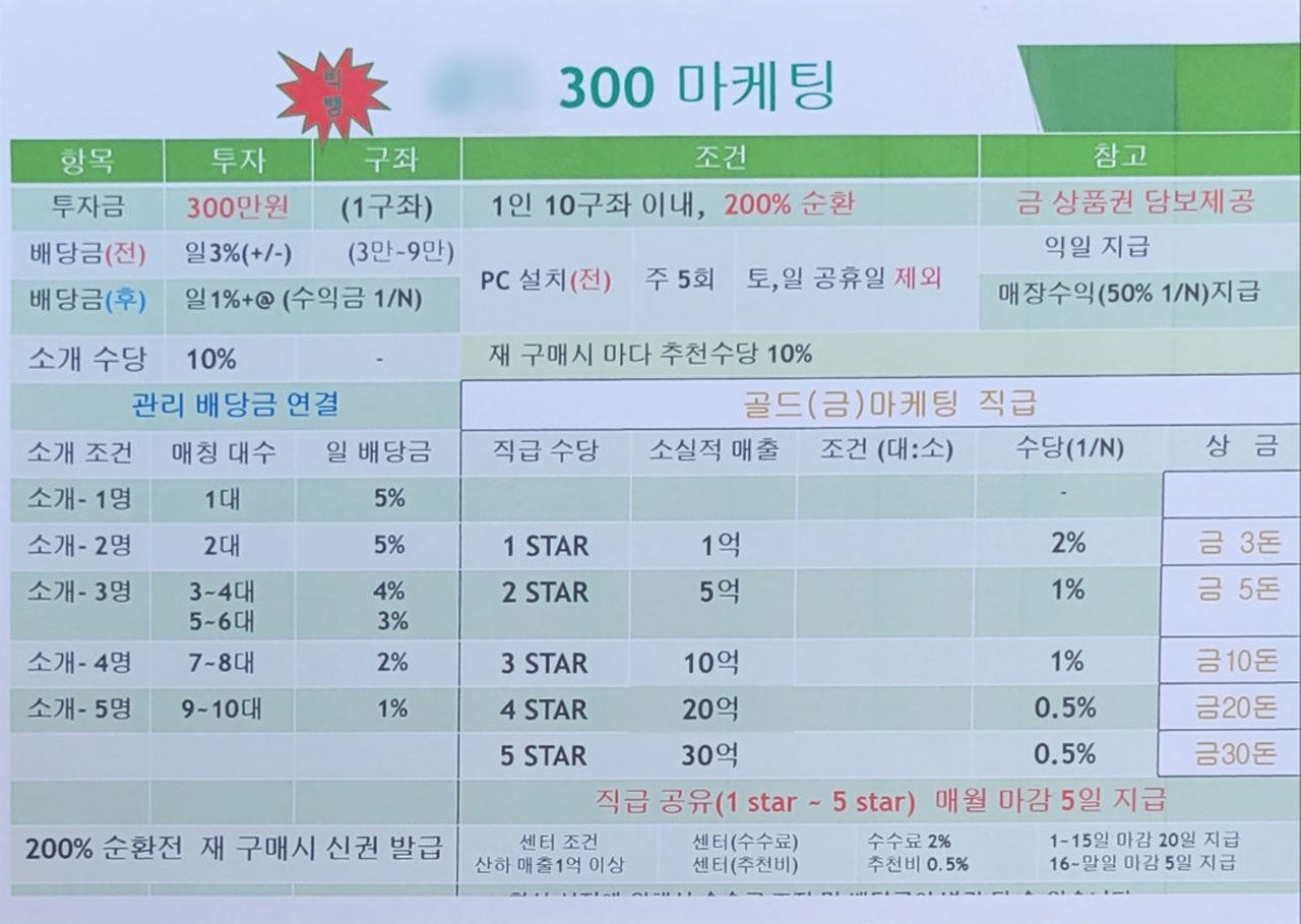 '○○ 300' 마케팅 자료 (사진=고소인 제공, 연합뉴스)