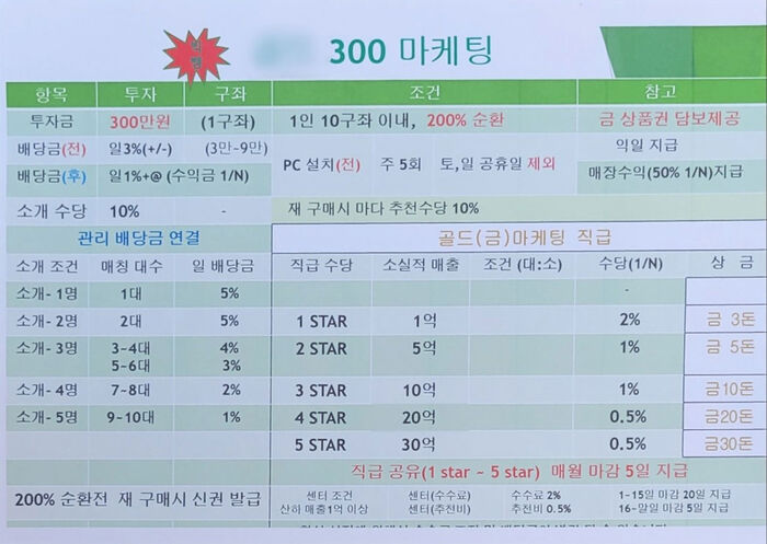 '○○ 300' 마케팅 자료 (사진=고소인 제공, 연합뉴스)