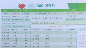 "금 거래에 투자하면 200％ 돌려주겠다"&hellip;투자 사기