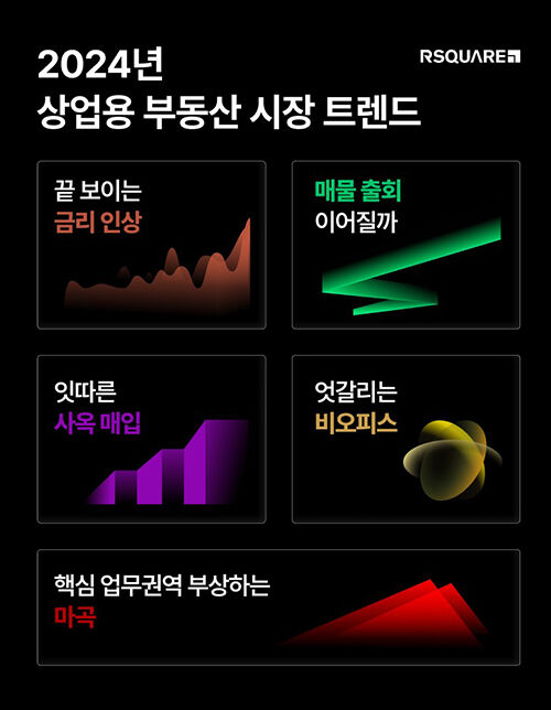 2024년 상업용 부동산 시장 트렌드 (사진=알스퀘어 제공, 연합뉴스)