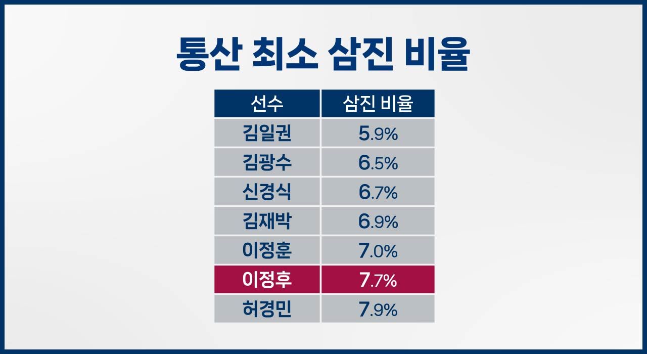 스프 야구수다cg