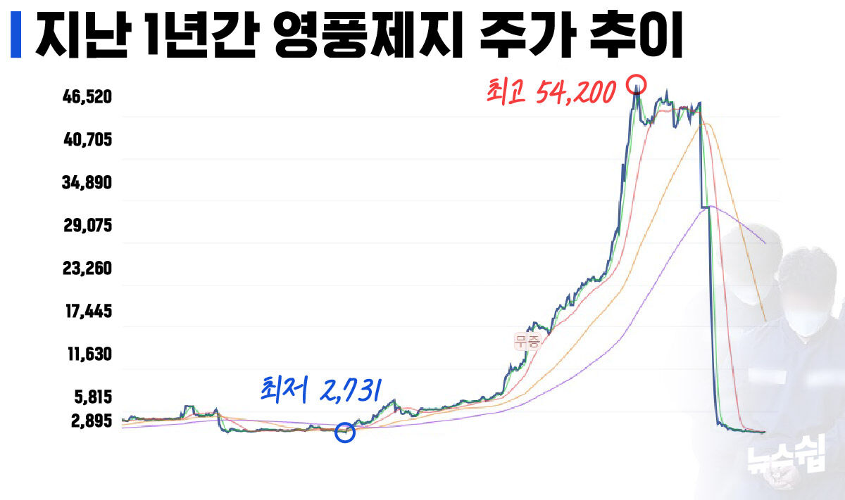 스프 뉴스쉽cg
