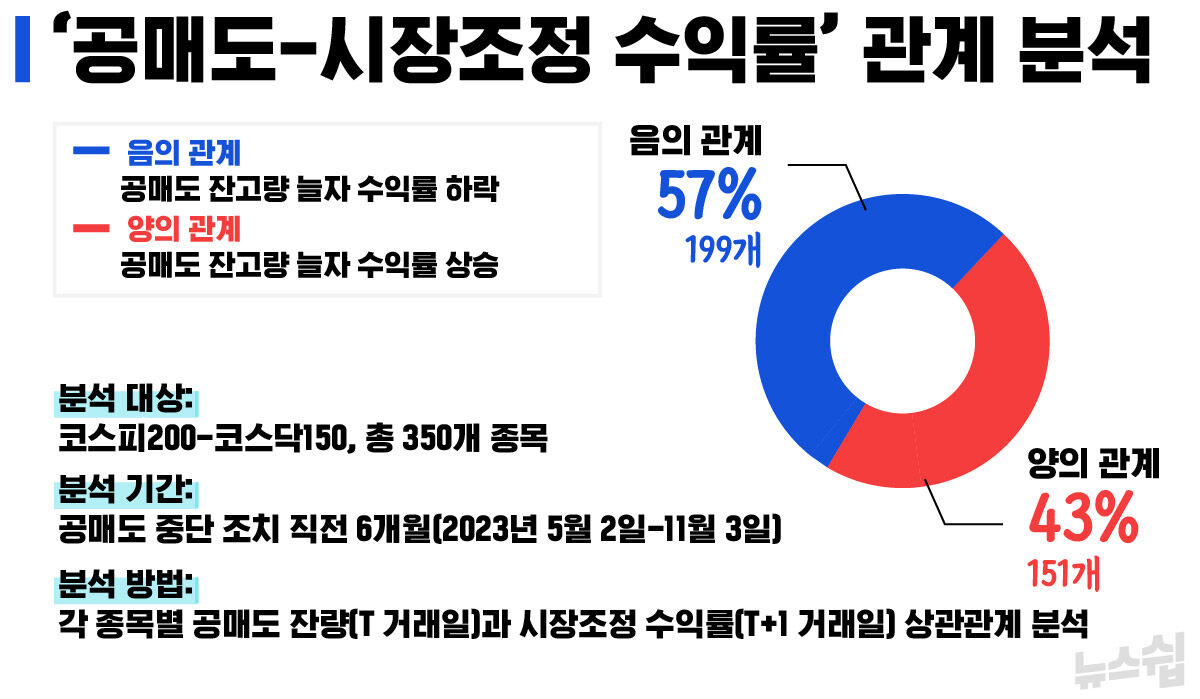 스프 뉴스쉽 cg 수정