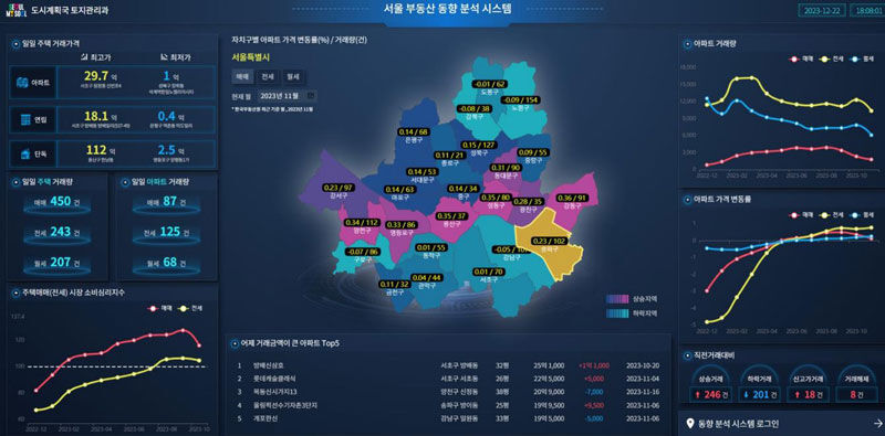 서울형 부동산 동향 분석시스템 화면 (사진=서울시 제공, 연합뉴스)