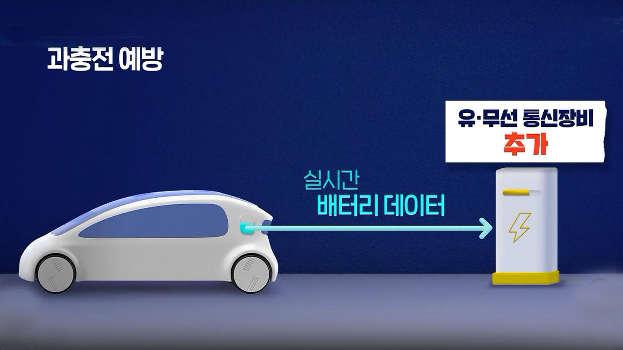 스프 지구력 전기차