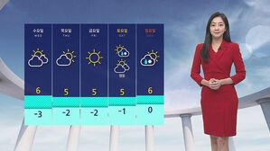 [날씨] 한풀 꺾인 추위&hellip;서쪽 중심 미세먼지 '나쁨' 수준