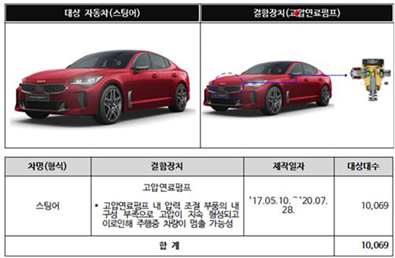 기아 스팅어 리콜 (사진=국토교통부 제공, 연합뉴스)