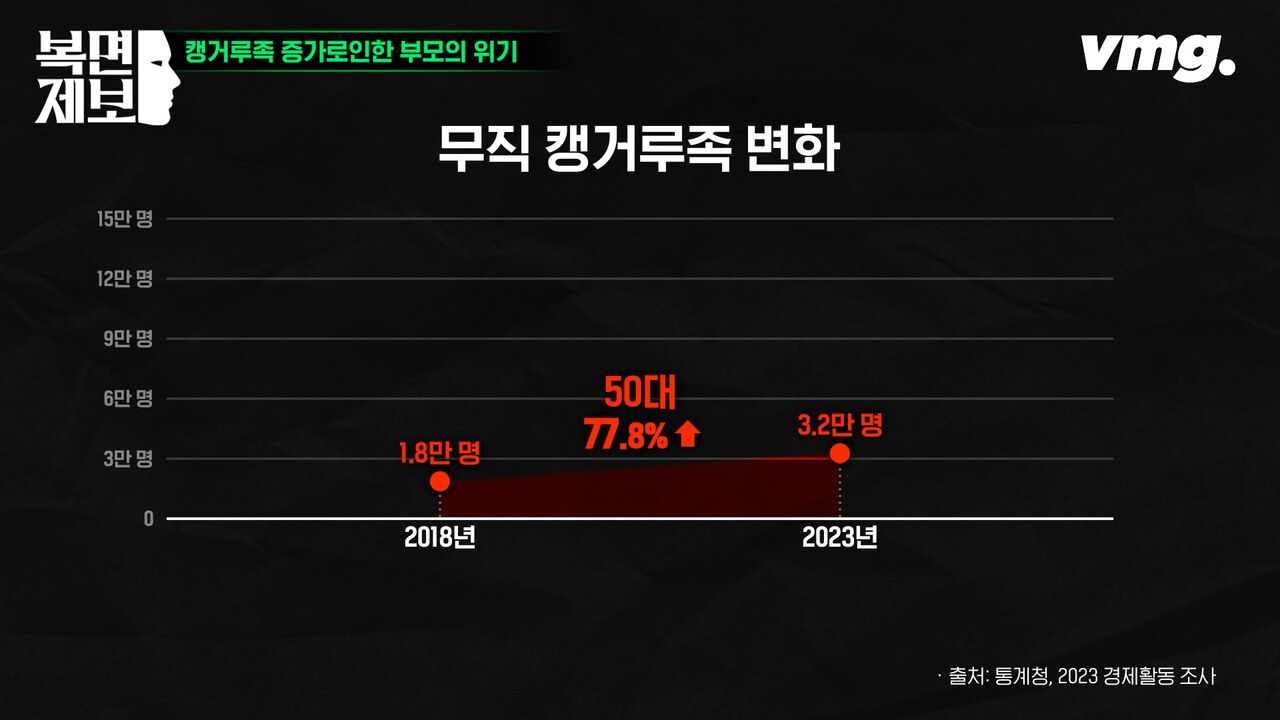 대나무슾 복면제보 CG