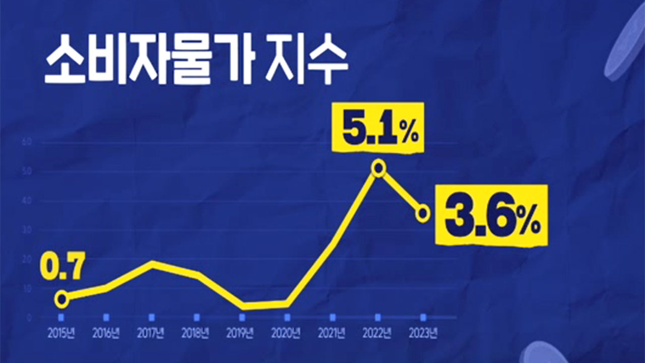 소비자 물가 끌어올린 농산물·전기 요금…새해 전망은?