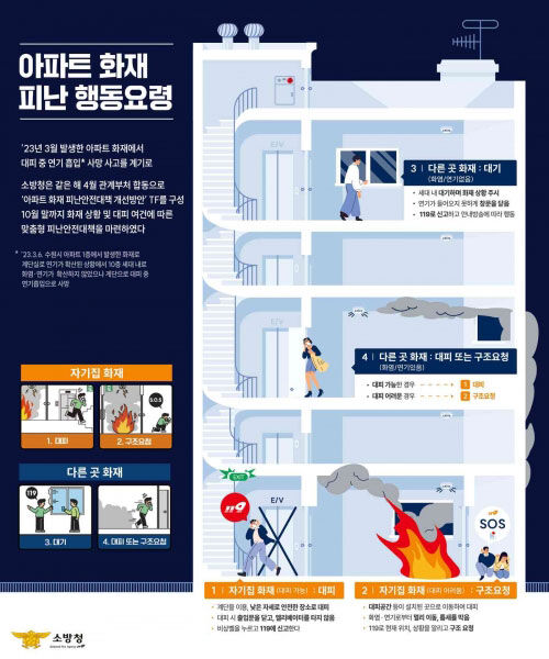아파트 화재 피난 행동요령 (사진=서울시 소방재난본부 제공, 연합뉴스)