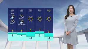 [날씨] 오후에 하늘 차츰 흐려져 밤부터 중부 눈 또는 비