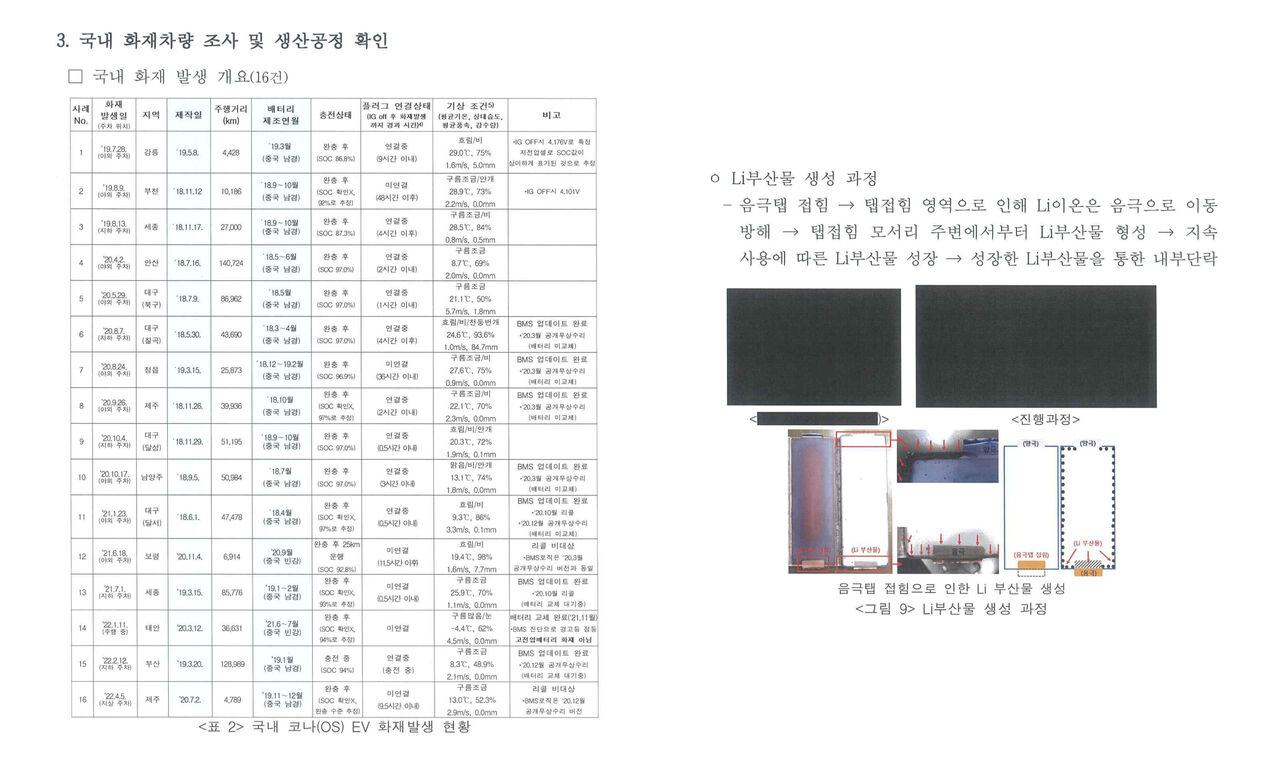 스프 지구력