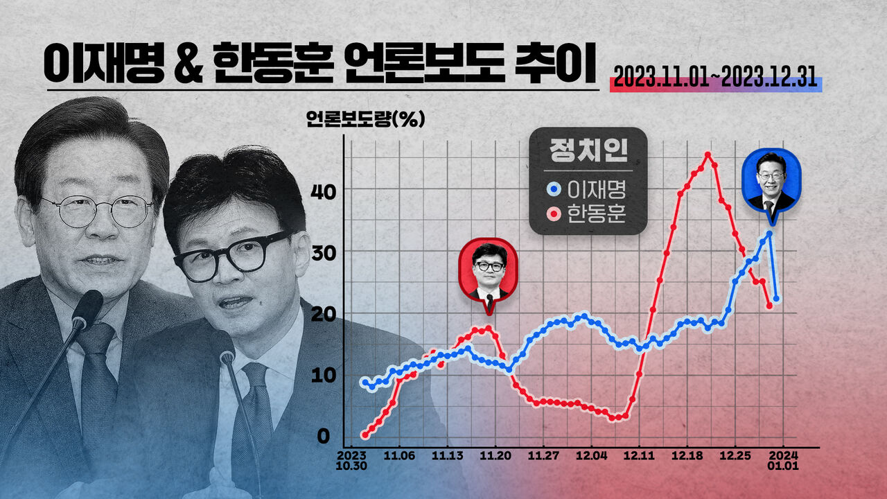 스프 폴리스코어