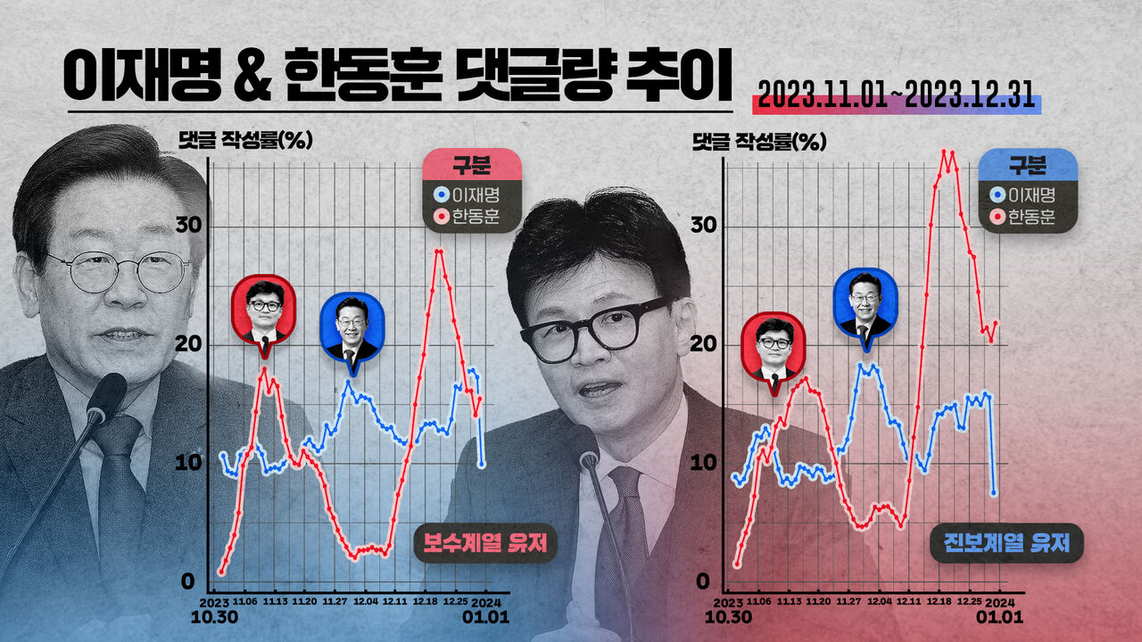 스프 폴리스코어
