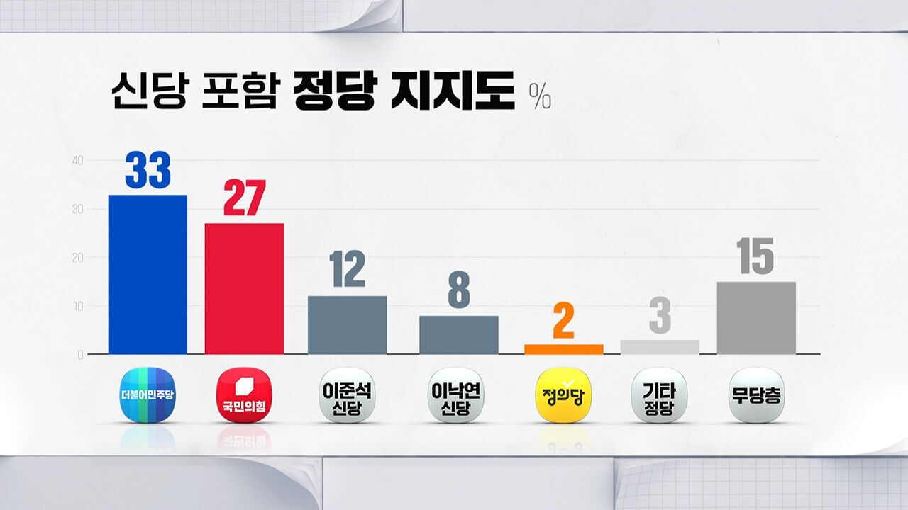 스토브리그