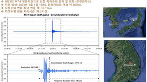 일본 강진으로 우리나라 지하수도 최대 1m '출렁'