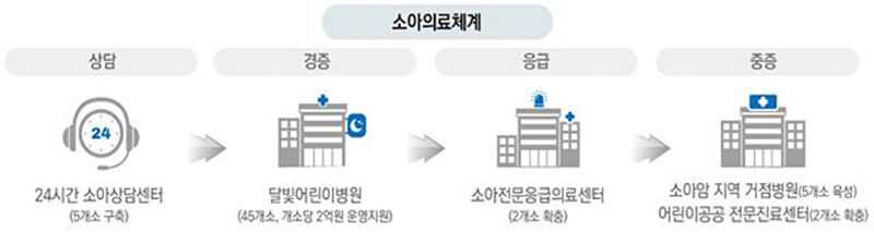 영아 지원액 최대 '2천만+α'…응급센터 확대 등 소아의료 강화 (사진=보건복지부 제공, 연합뉴스)