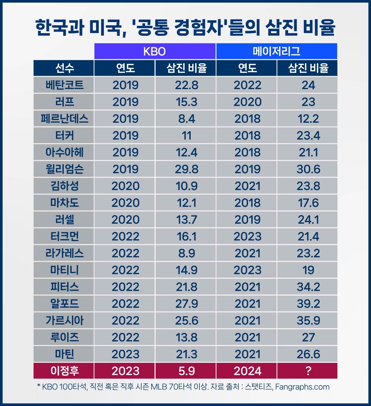 스프 야구수다