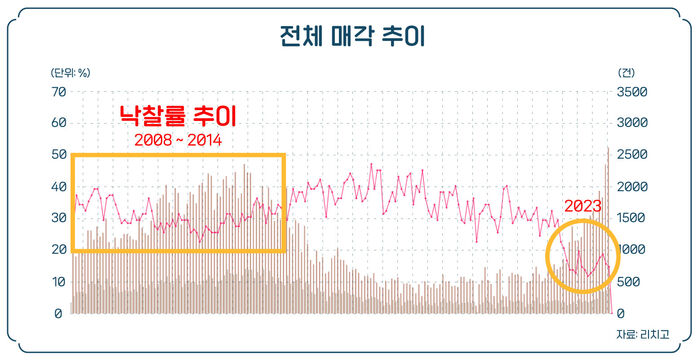 스프 경제자유살롱