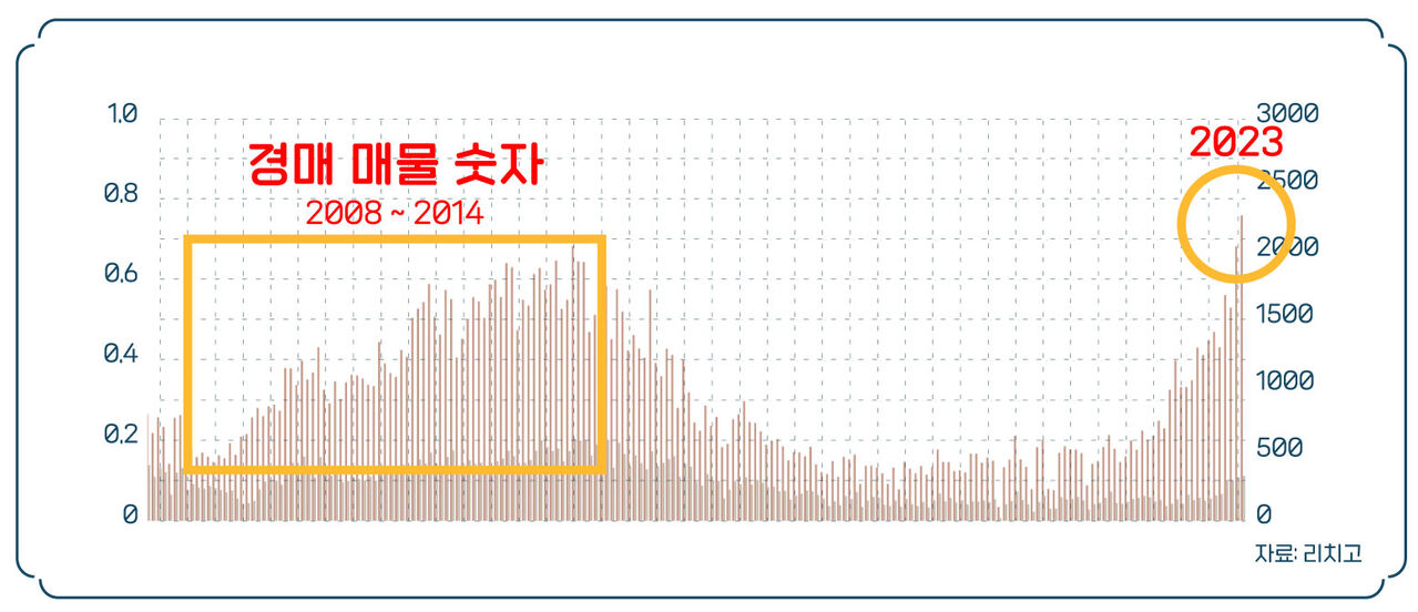 스프 경제자유살롱